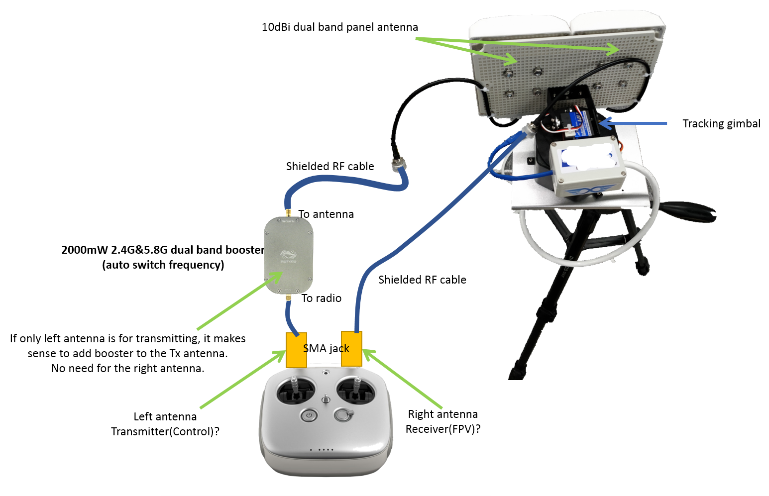 Phantom 4 sales signal booster