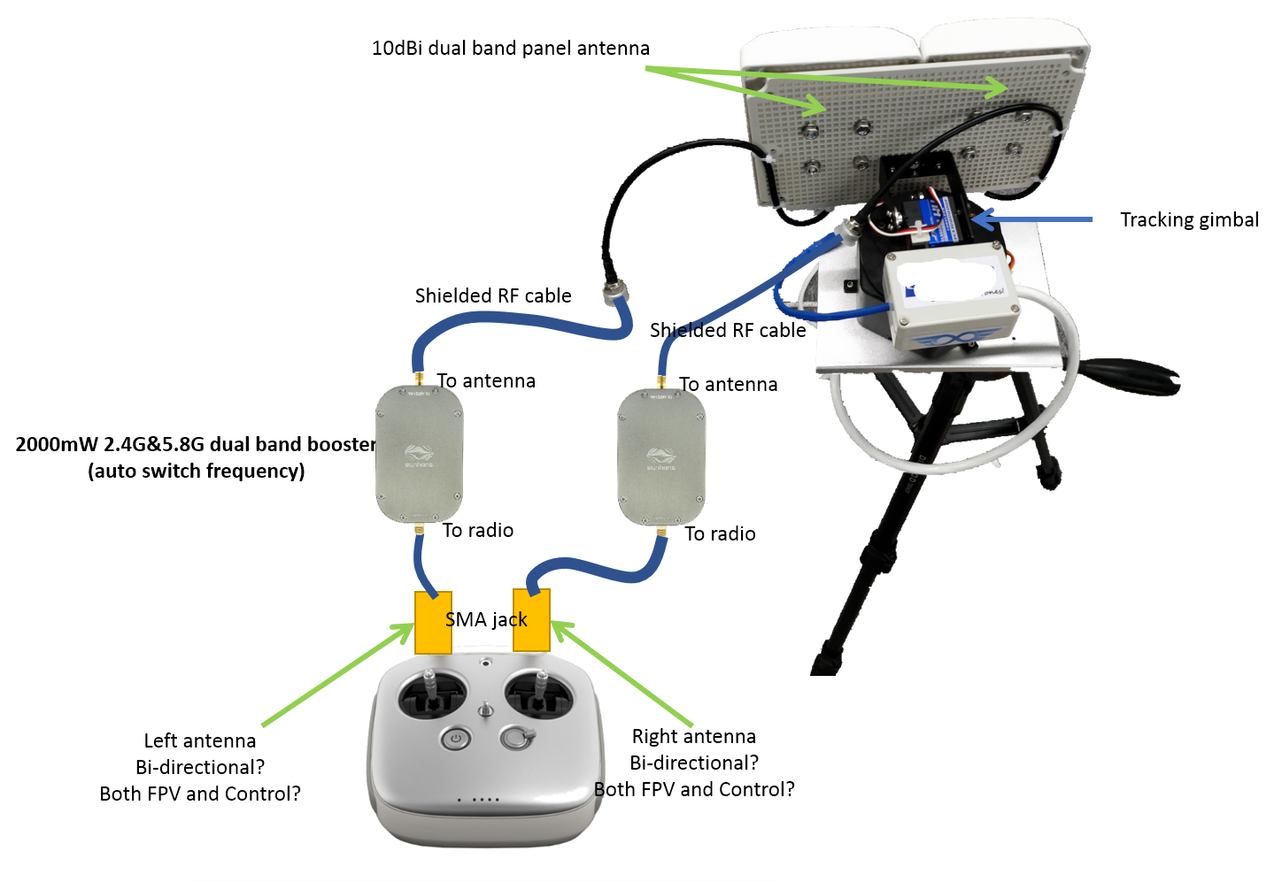 Dji phantom 4 sales antenna booster