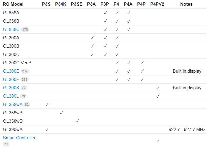 Phantom 4 Remote Controllers | DJI Phantom Drone Forum