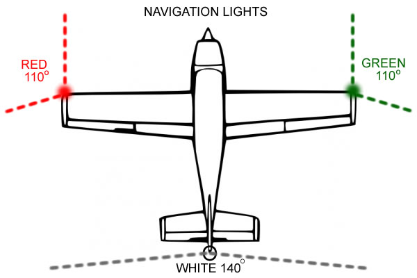 Strobon v2 hot sale navigation light