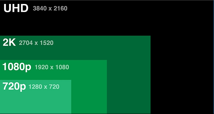 Poll What Do You Shoot 1080 2 7 Or 4k Dji Phantom Drone Forum