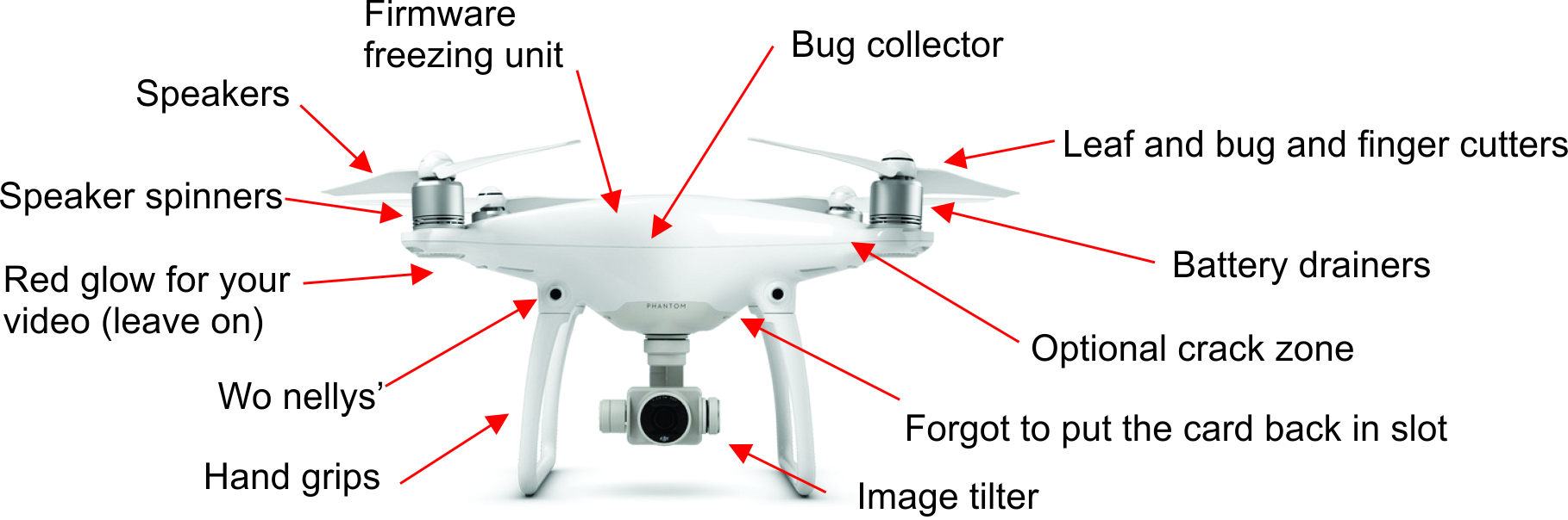 Parts names on drone DJI Phantom Drone Forum
