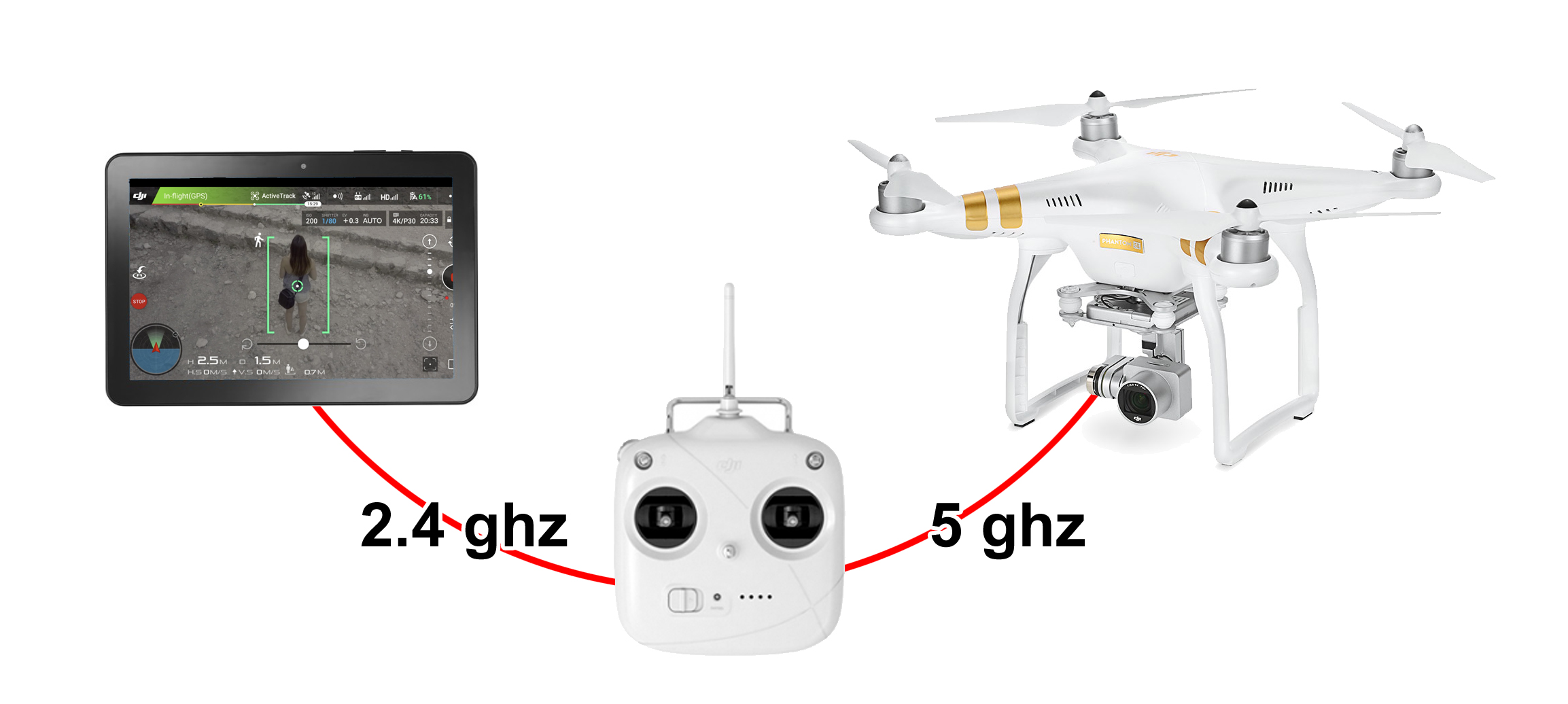 Dji phantom 3 advanced vs best sale phantom 4