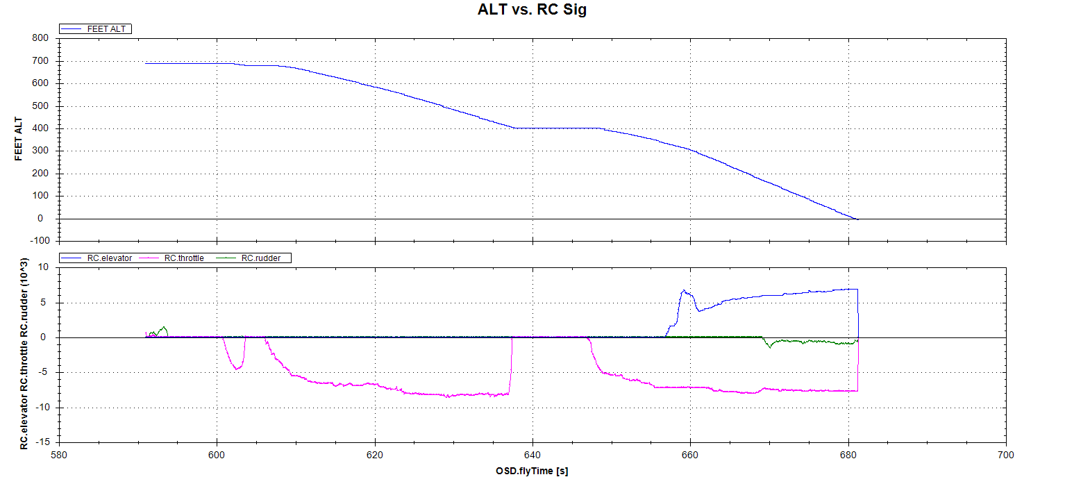 ALT vs Sig.png