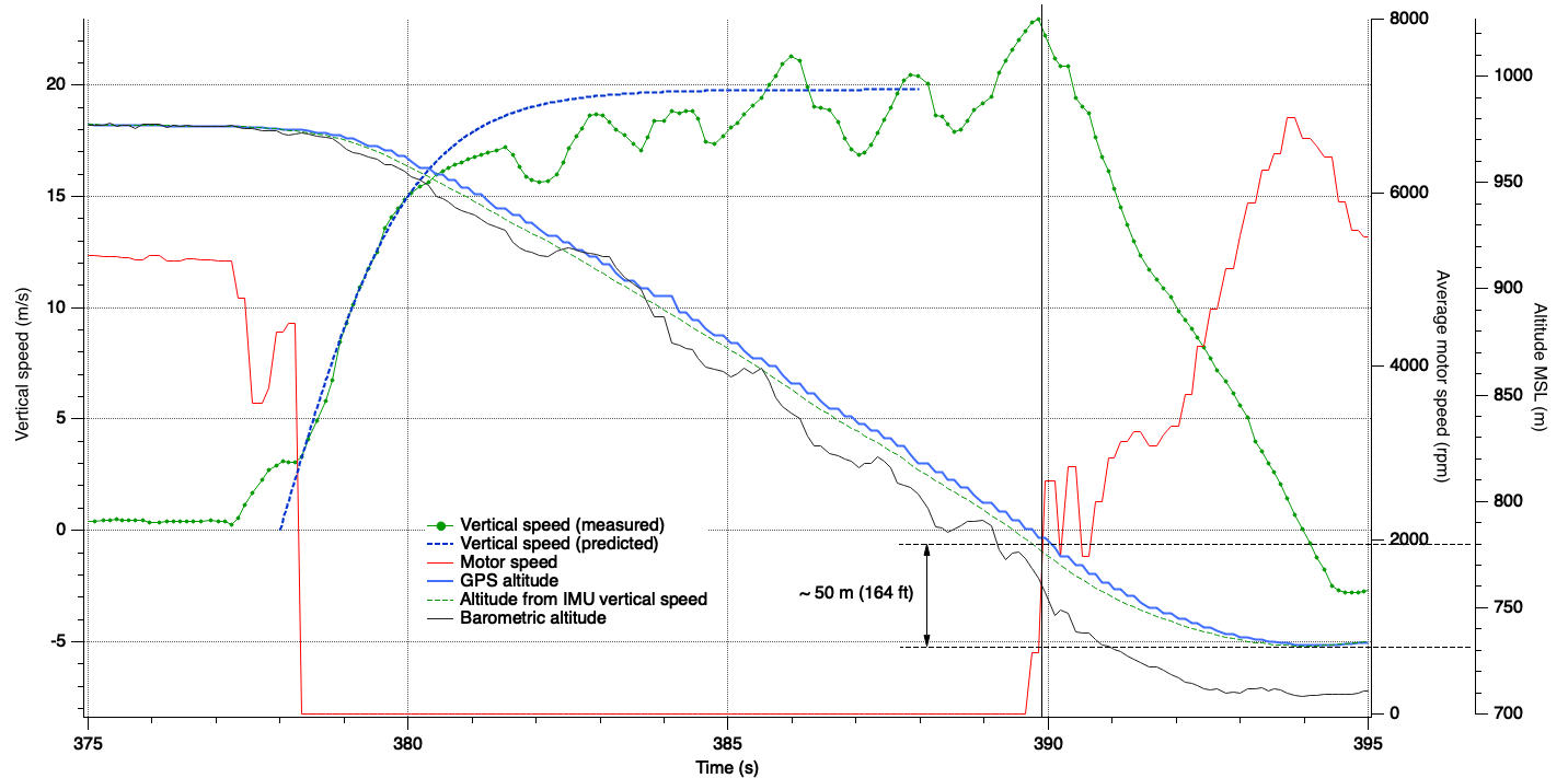 altitude_to_recover.png