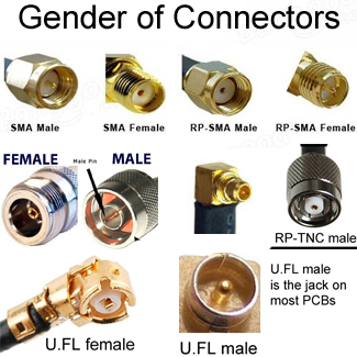 Antenna-cables-connectors-gender.jpg