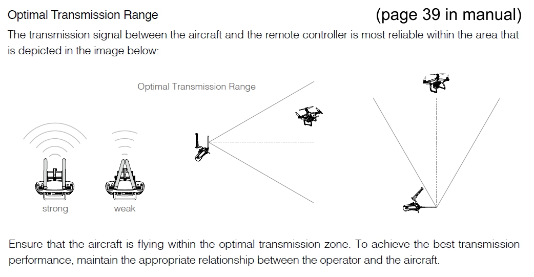 Antenna Optimal Transmission Range.jpg