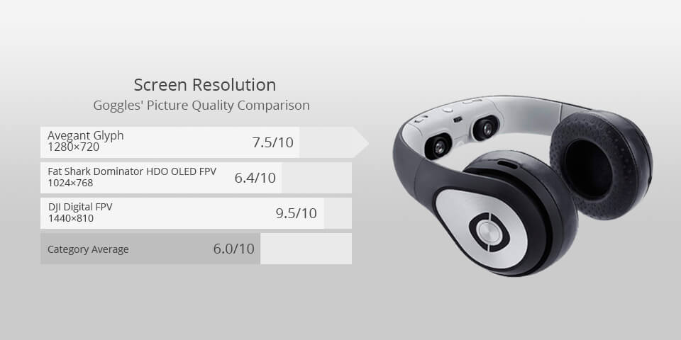 avegant-glyph-fpv-goggles-screen-resolution.jpg