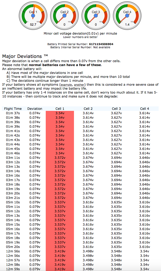 Battery #1 Major Cell Deviation 0.074v.png