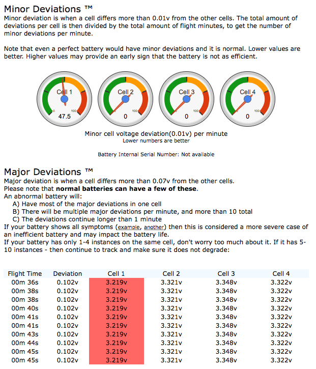 Battery #1 Major Cell Deviation 0.102v.png