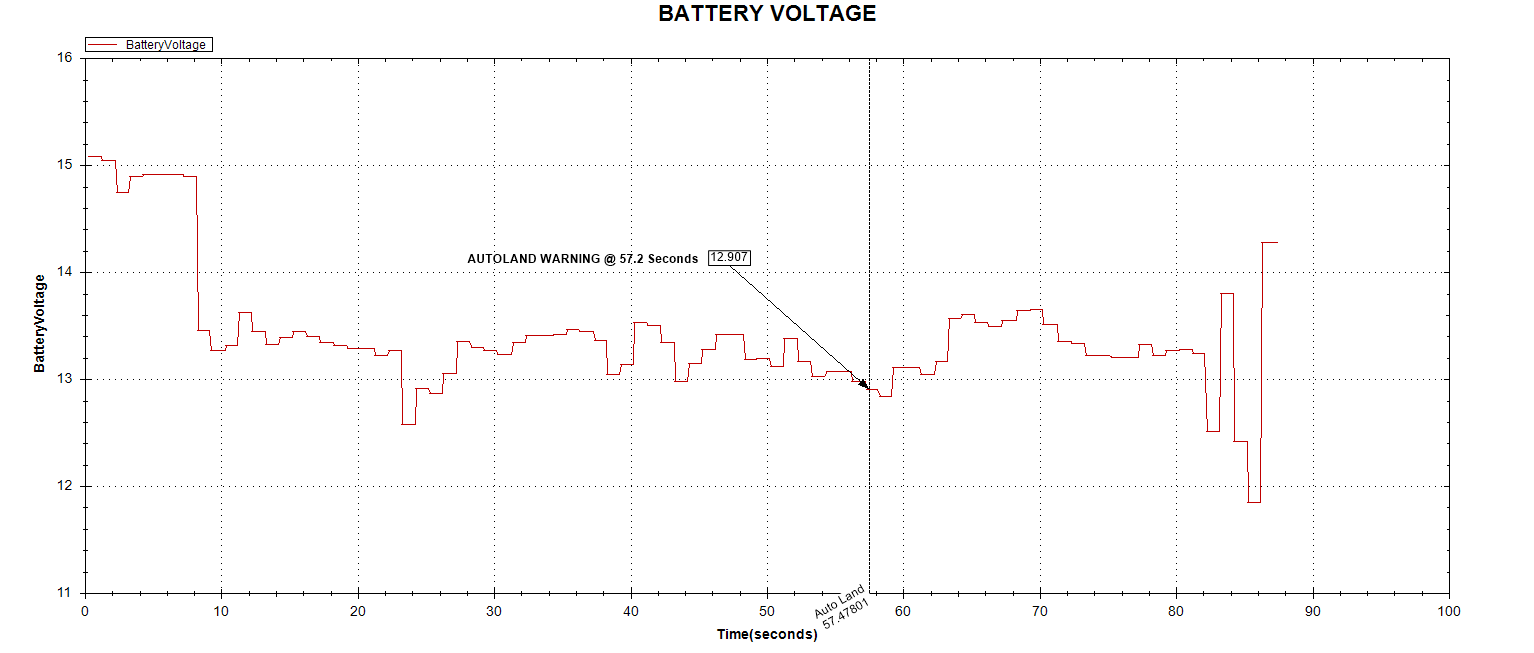 Battery Voltage.png