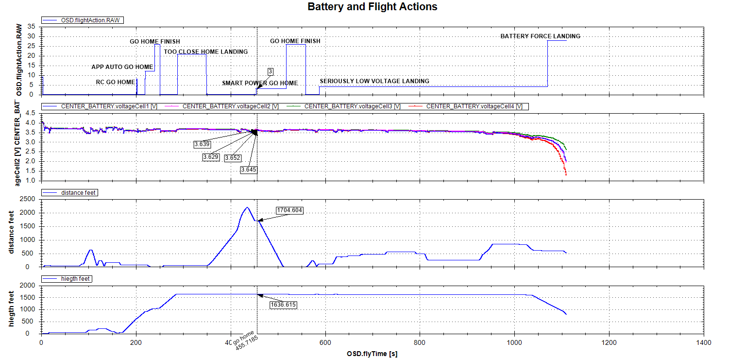 Battery vs States.png
