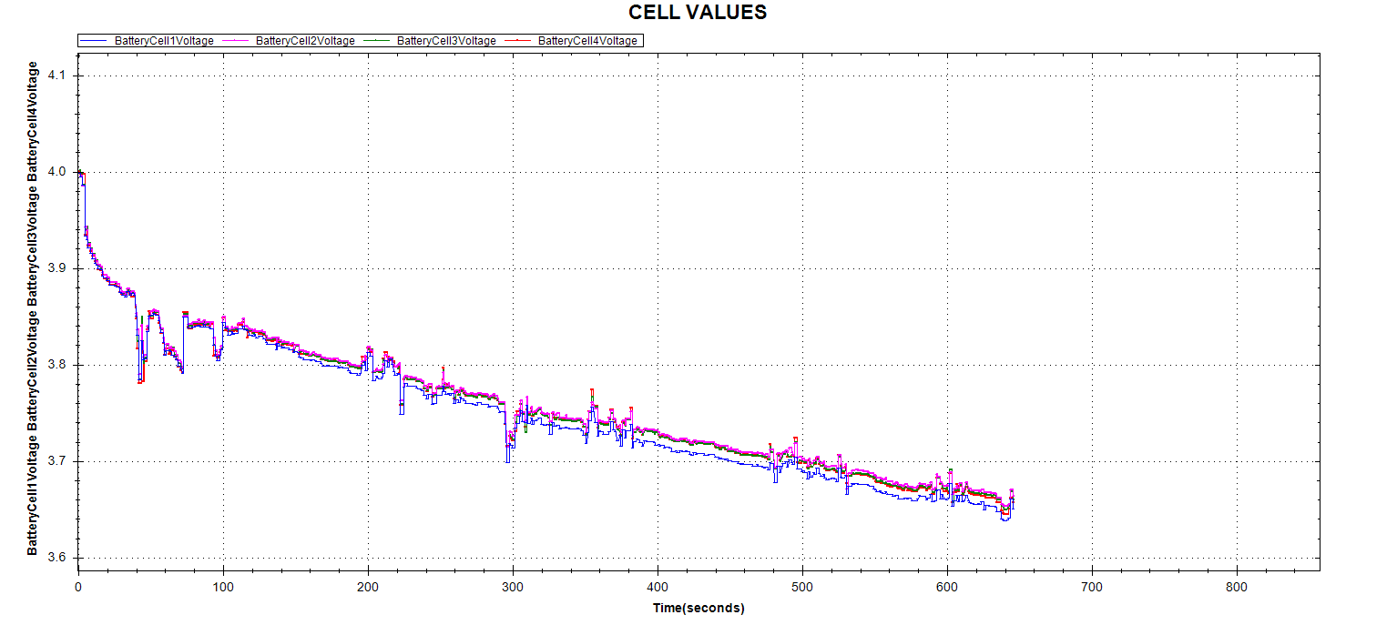 Cell Values.png