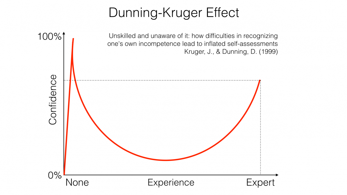 dunning-kruger-effect.png