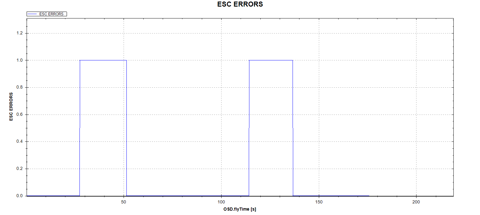ESC ERRORS.png
