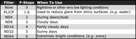 Filter-Use-Chart.png