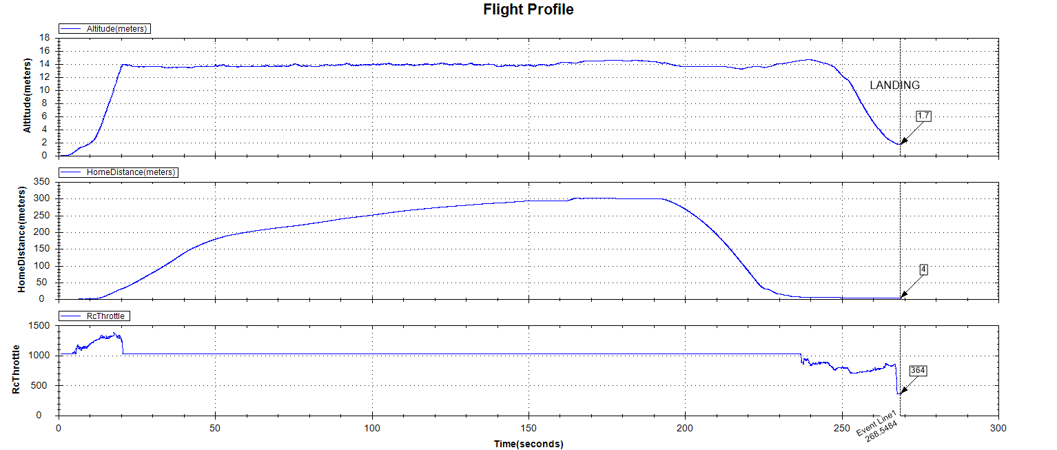 Flight Profile.png