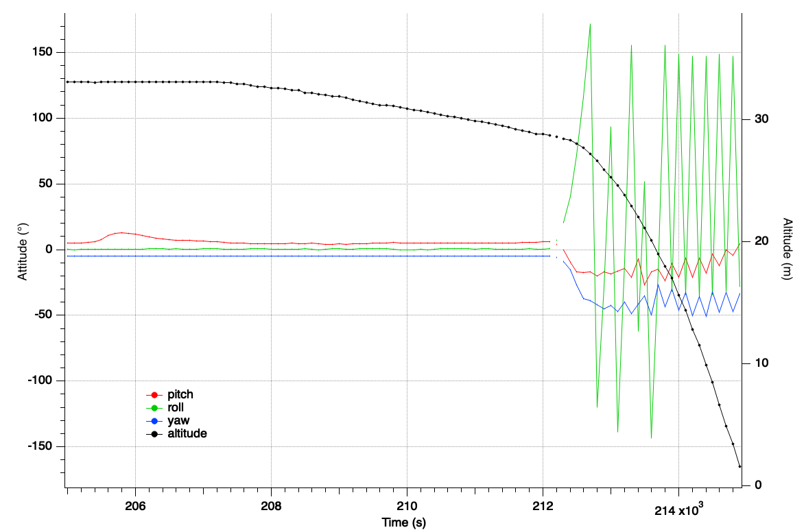 Graph0.png