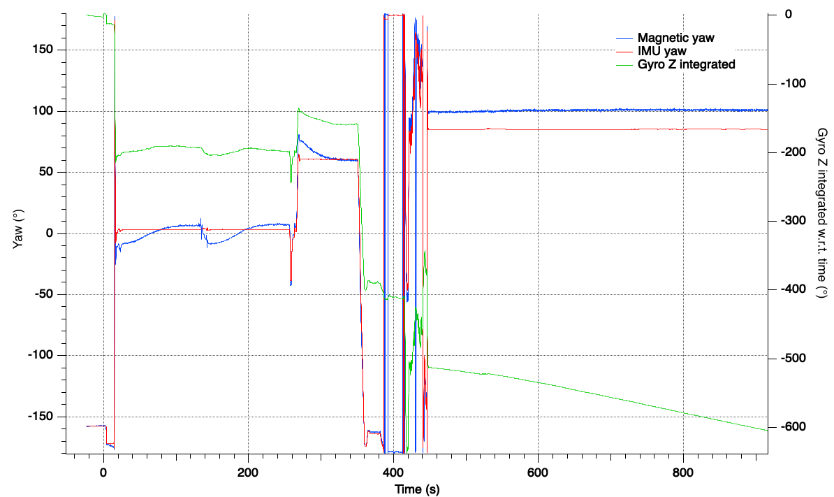 Graph0.png