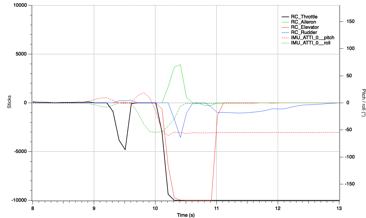 Graph0.png