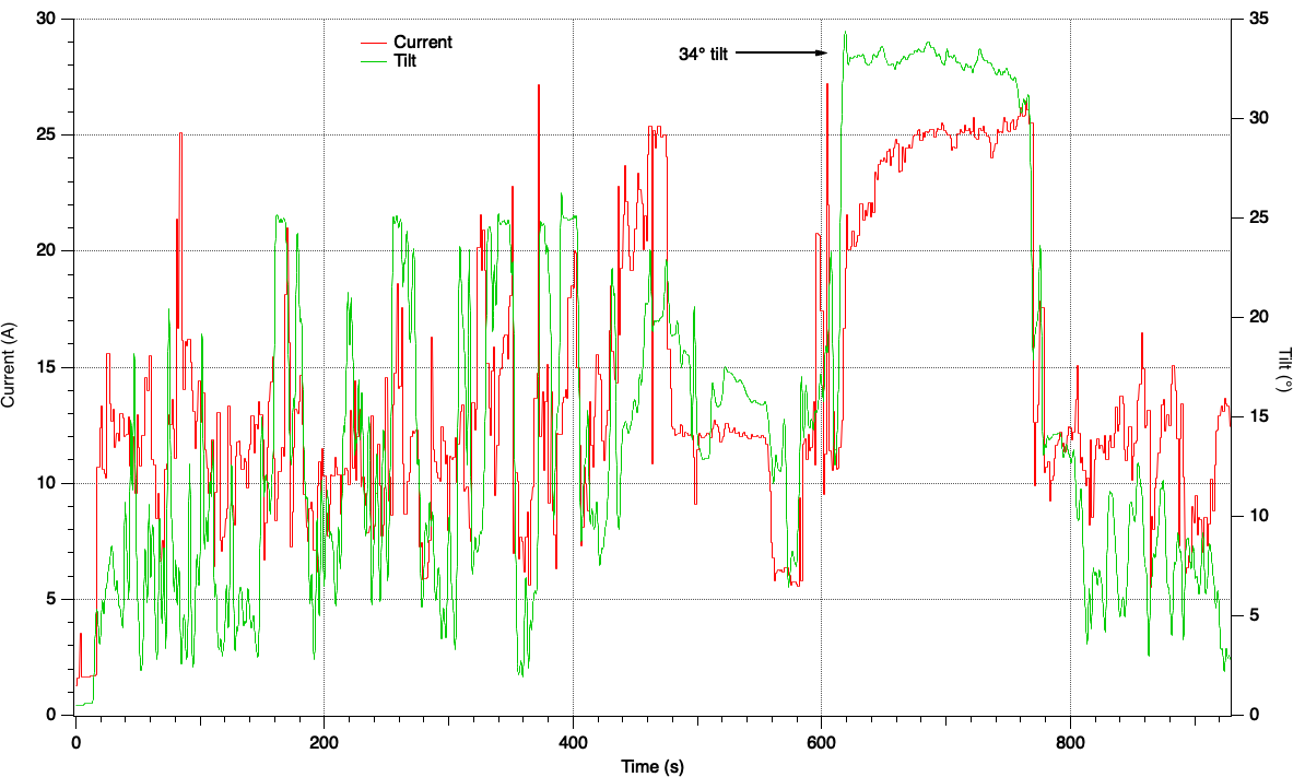 Graph0.png