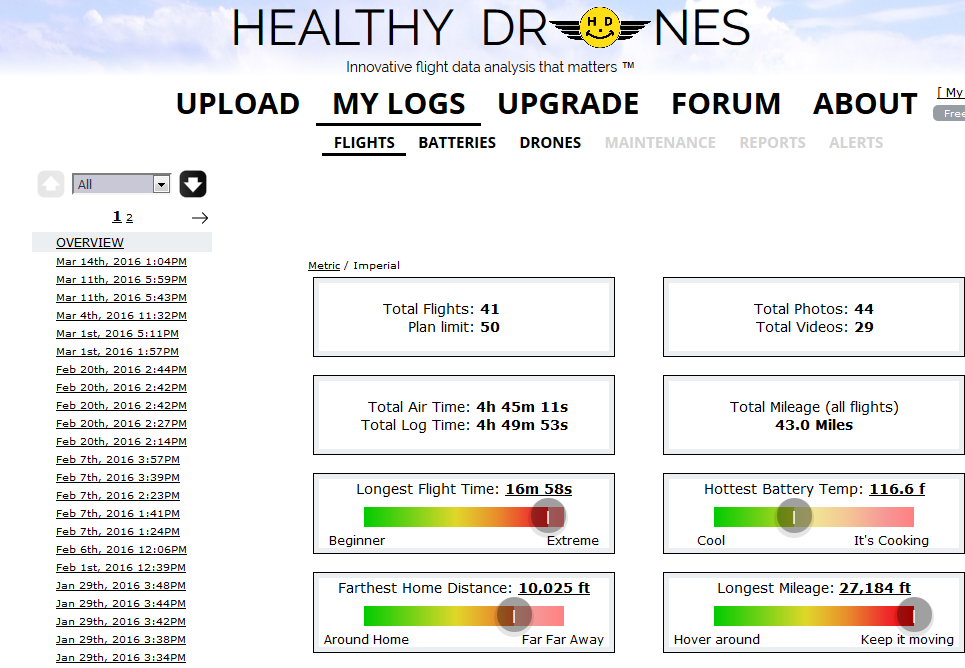 HealthyDrones.com - Innovative flight data analysis that matters 2016-03-16 13-19-07.png