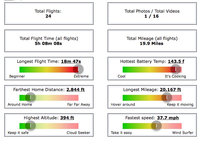 HealthyDrones_com_-_Innovative_Flight_Data_Analysis_That_Matters.jpg