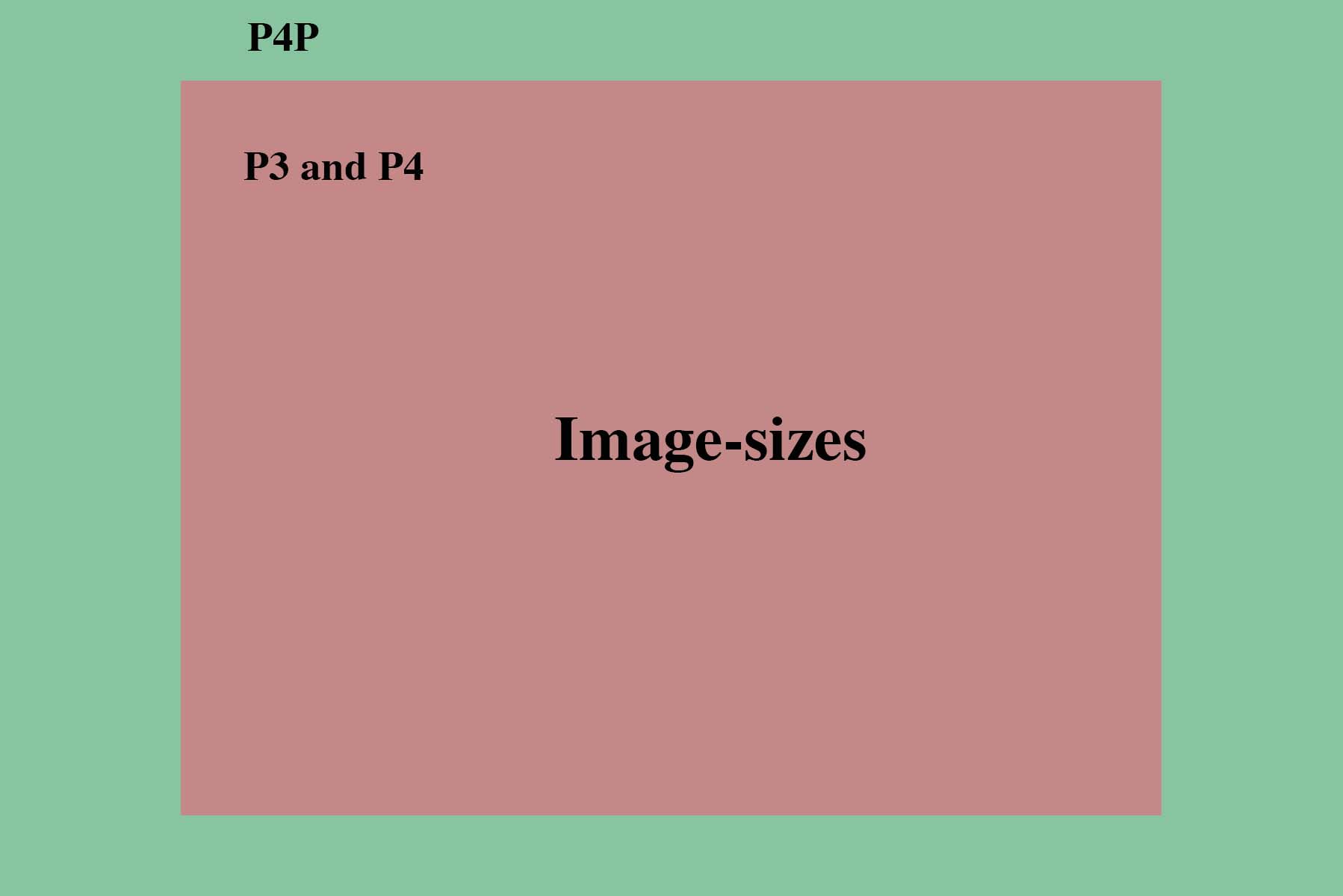 Image-sizes.jpg