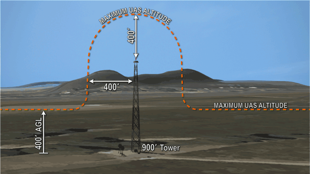 L6L6-UAS_Maximum-Altitude.png