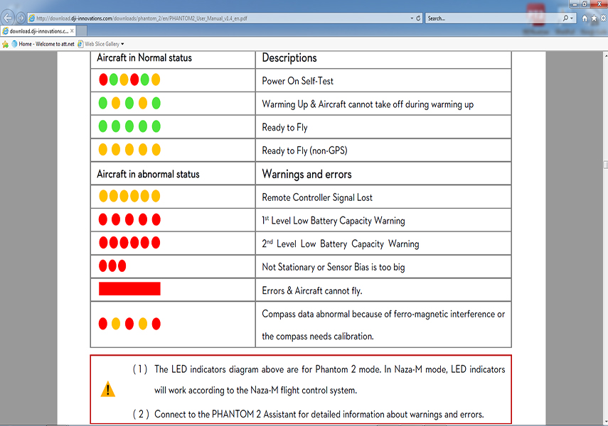 LED Flight Indicators Description.jpg