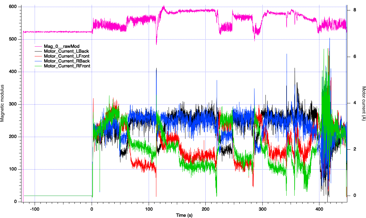 mag_motor_current.png