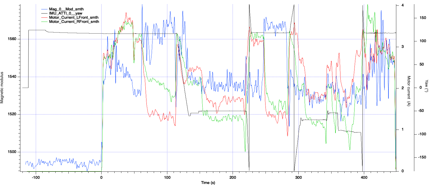 mag_motor_current_2.png