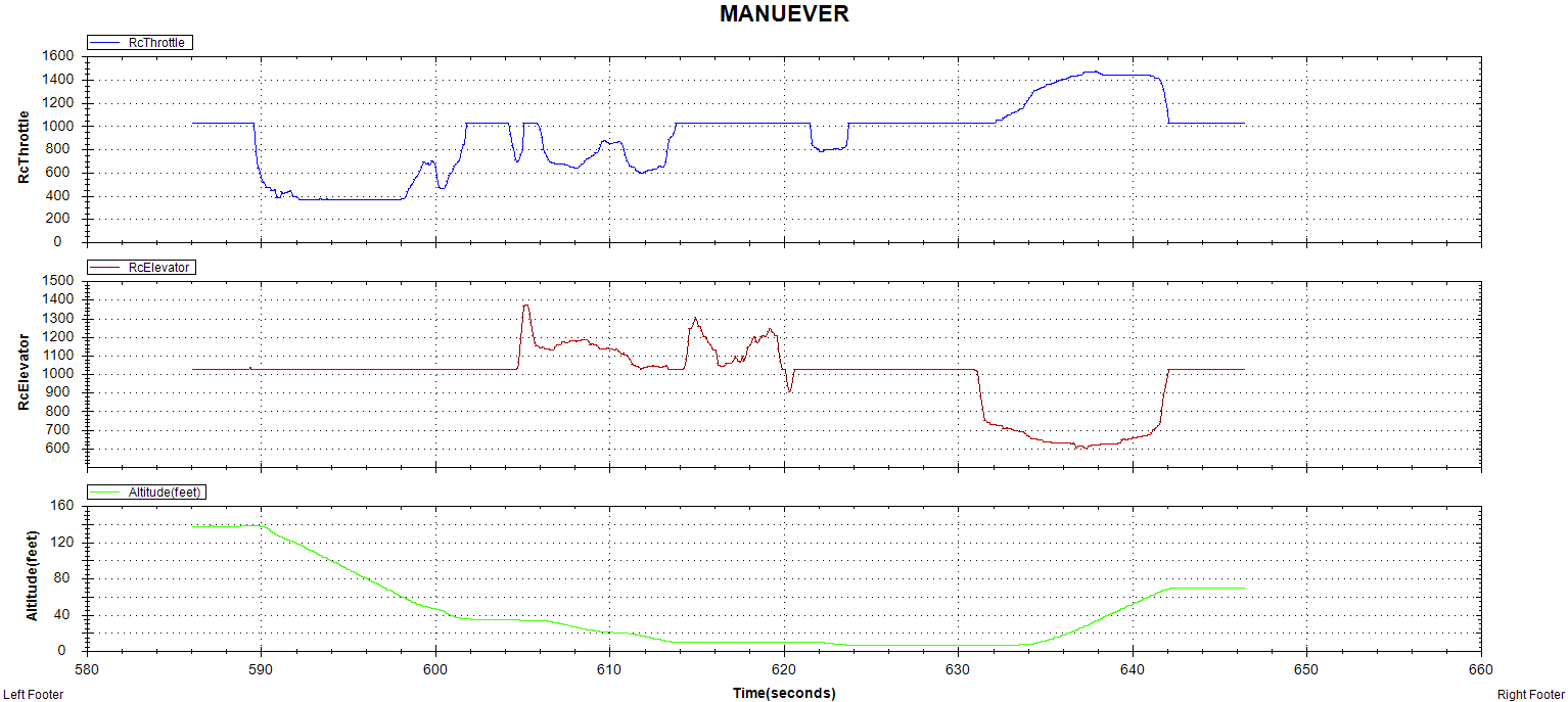 MANEIVERS.png