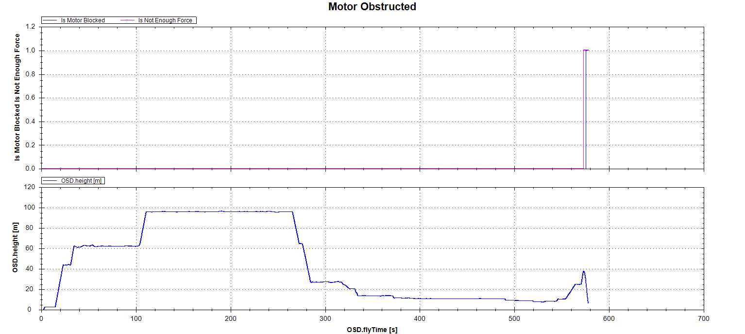 Motor Obstructed.png