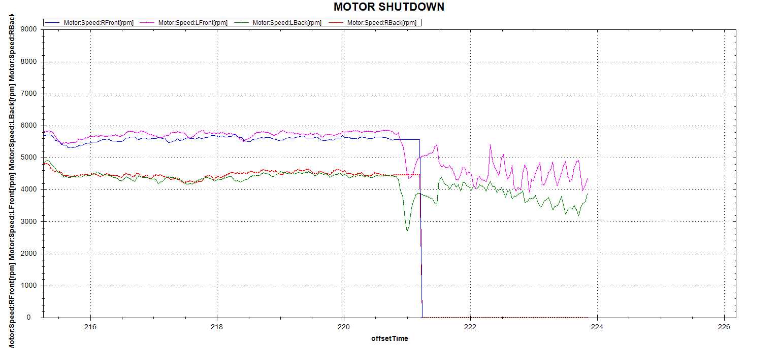 MOTOR SHUTDOWN.png