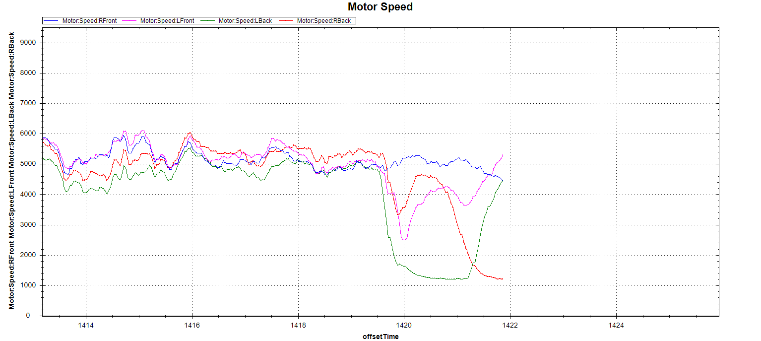 MOTORS.png