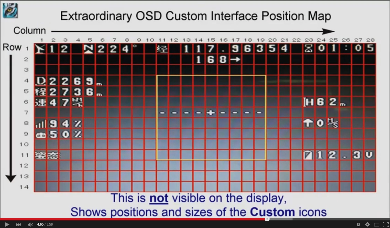 N1 OSD Position Grid.jpg