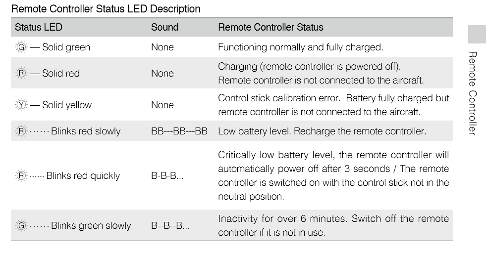 P3S battery led.PNG