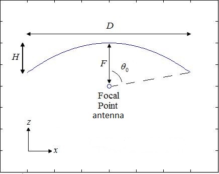 parabola2.jpg