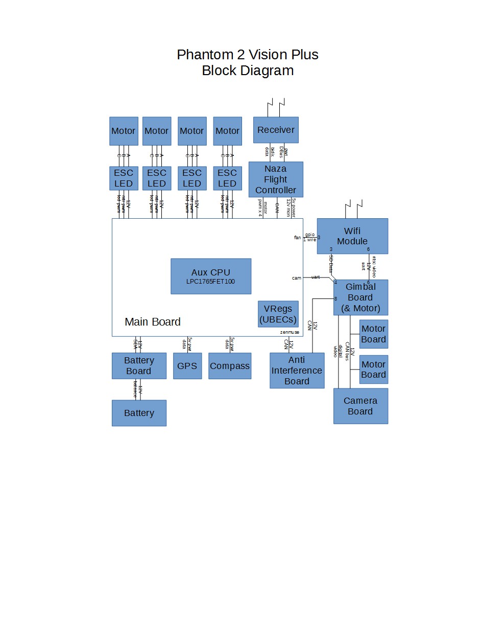 wiring schematic (does anyone have one)? | DJI Phantom Drone Forum  Dji Phantom 2 Vision Plus Wiring Diagram    Phantom Pilot
