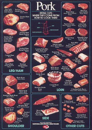 pork-cuts.gif