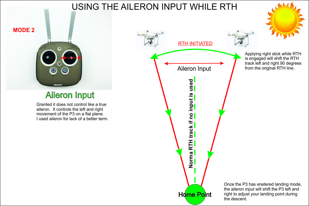 RTH Aileron Control.jpg