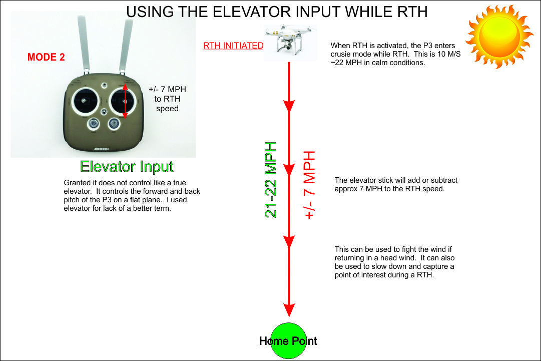 RTH Elevator Control.jpg