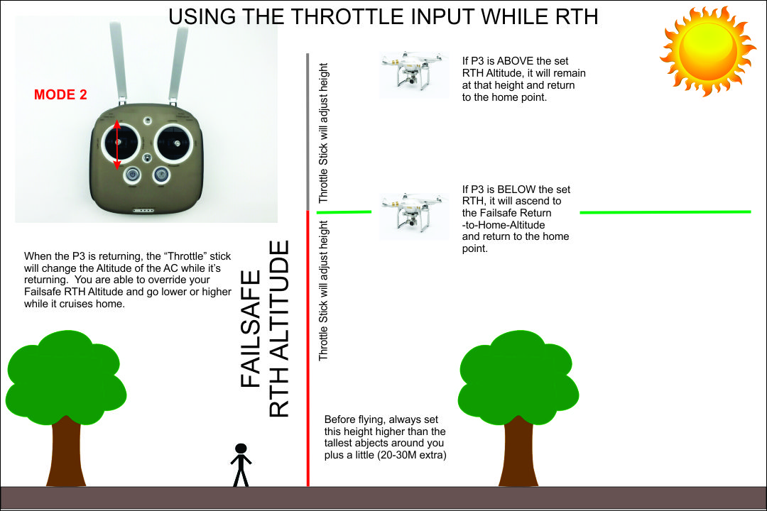 RTH Throttle Control.jpg