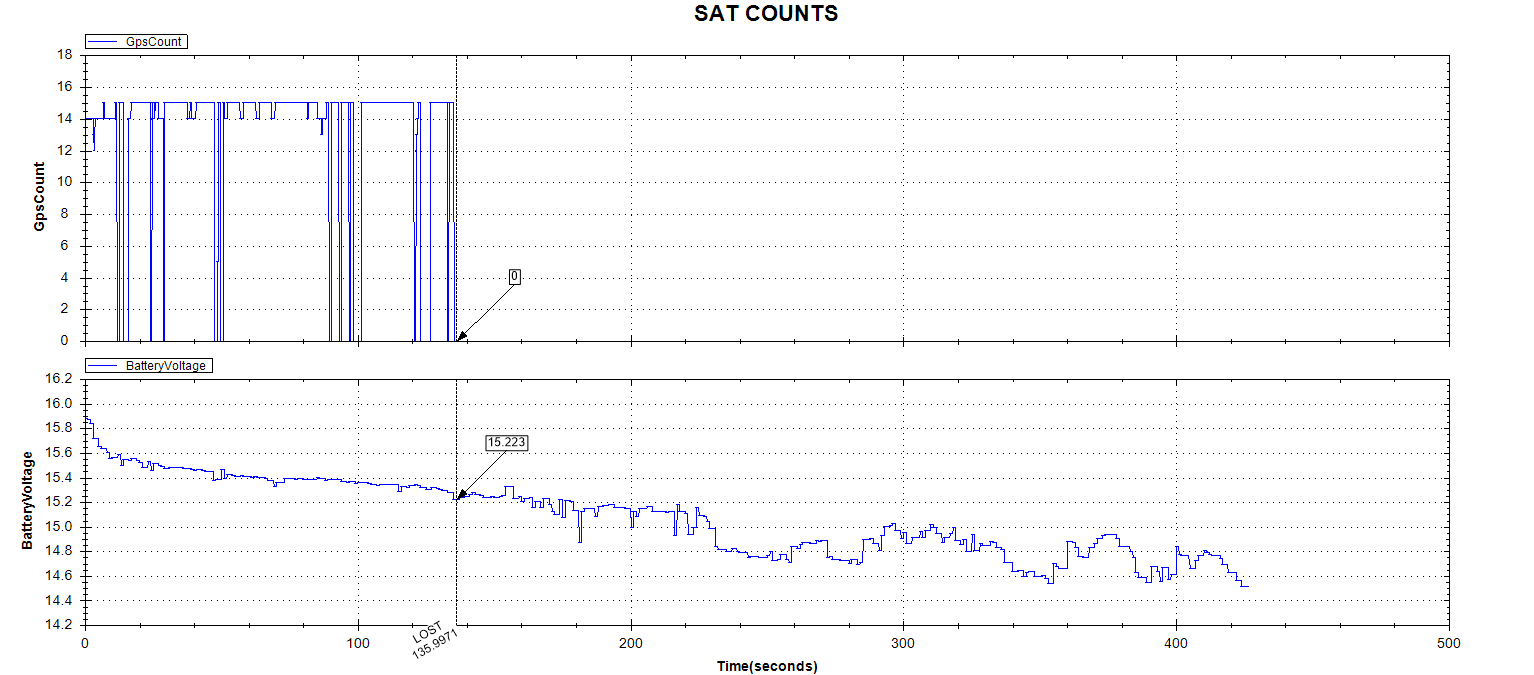 SAT COUNTS.png