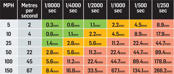 Shutter_speed_photography_cheat_sheet_for_fast_moving_subjects-650-80.jpg
