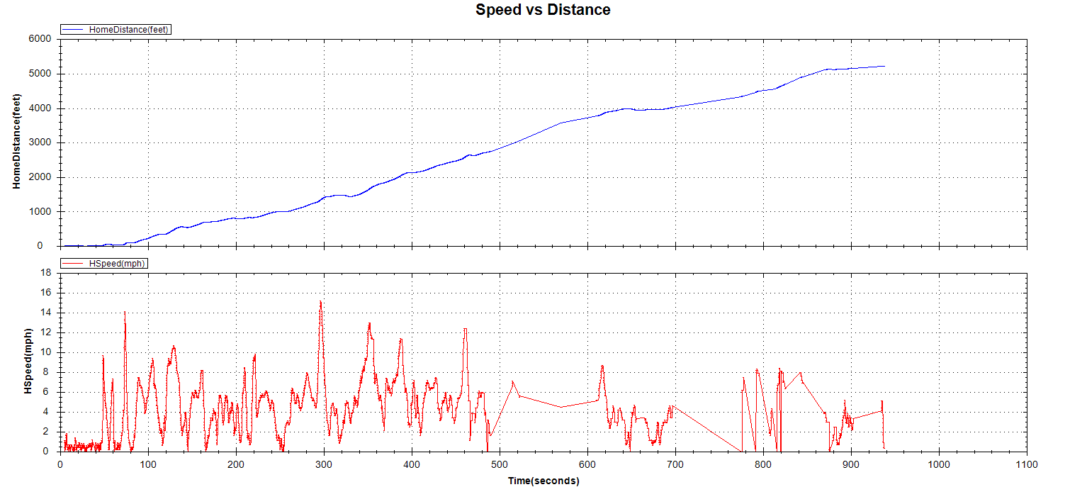 Speed.png