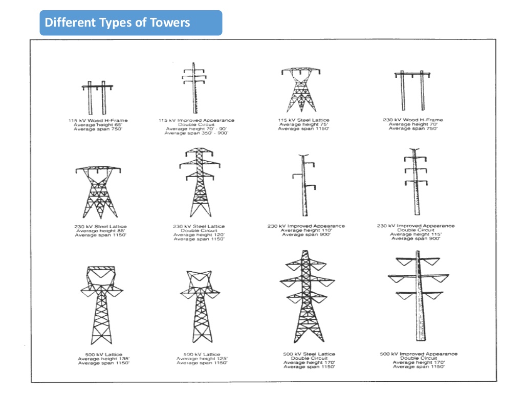 tower heights.jpg