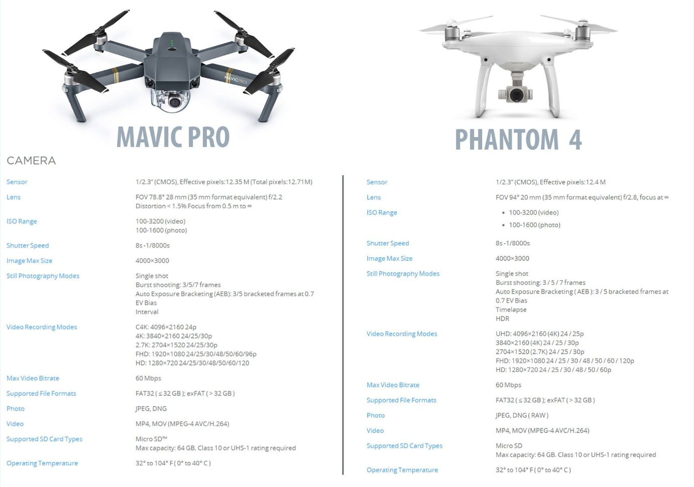 Controversial element Abrasive SPECS - DJI Mavic Pro vs. DJI Phantom 4 | DJI Phantom Drone Forum