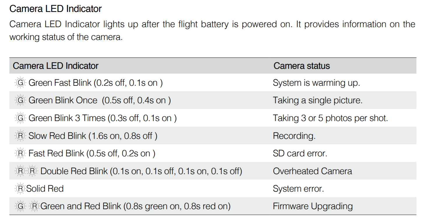 Camera Status Indicator red times does mean what? DJI Phantom Drone Forum